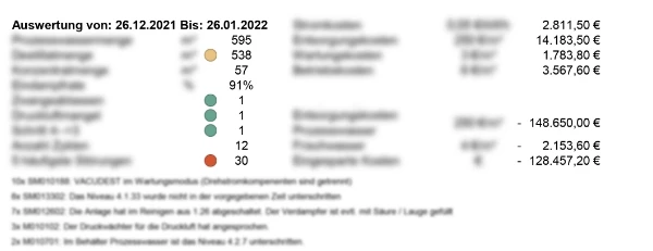 Cockpit Analyse